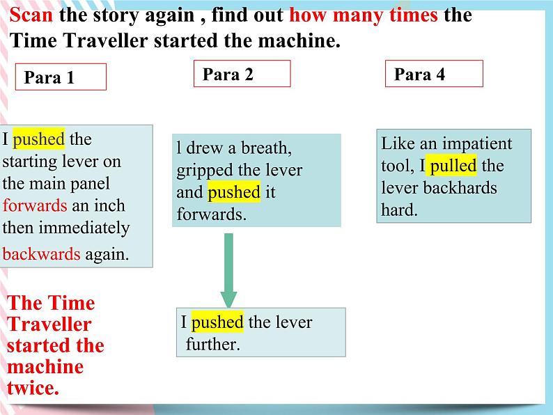 Unit 1 Science Fiction Reading for Writing 课件第8页