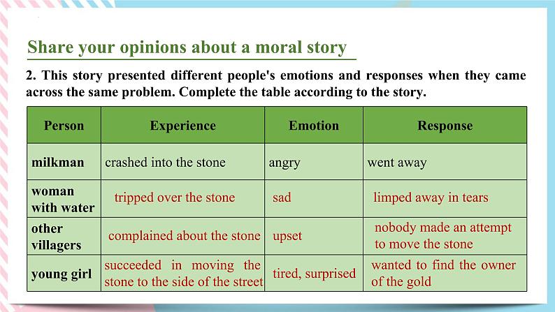 2.5 Unit 2 Reading for Writing  课件第7页