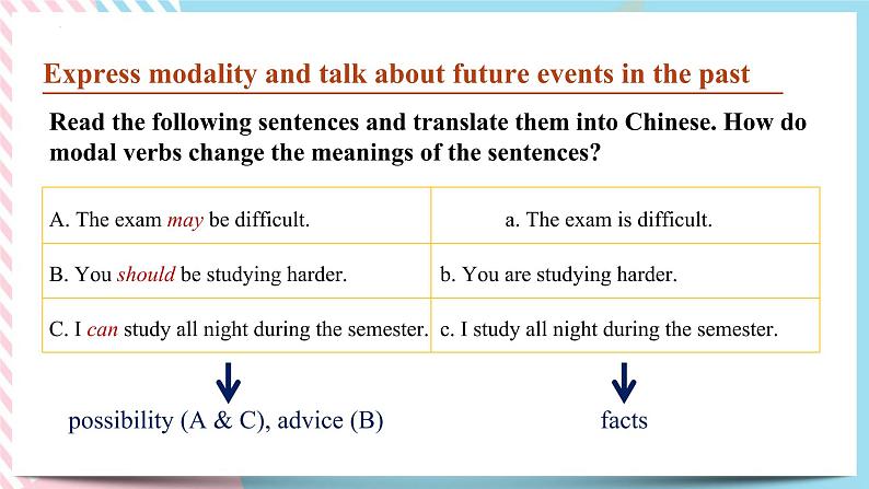 5.3 unit 5 Discovering Useful Structures  课件03