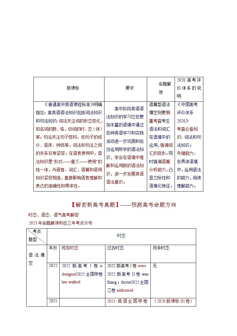 2023年高考英语二轮复习教案  语法填空  03--时态、语态、语气  Word版含解析02
