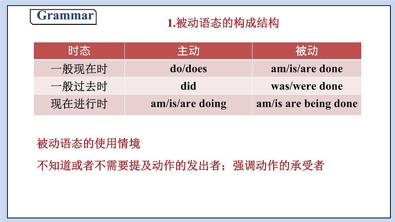 人教版（2019）高中英语必修二Unit 2 Wildlife Protection Period 3 Discovering Useful Structures 课件（送学案）08