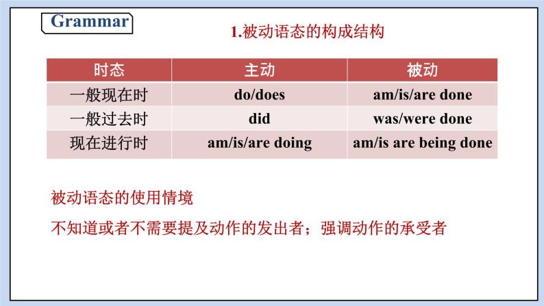 人教版（2019）高中英语必修二Unit 2 Wildlife Protection Period 3 Discovering Useful Structures 课件（送学案）08