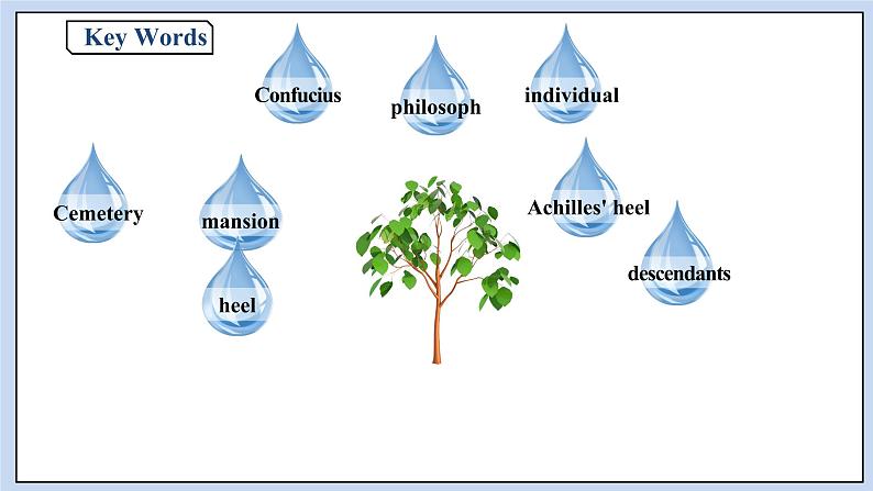 Unit 4 The history and Traditions Period 1 Listening and Speaking 第5页