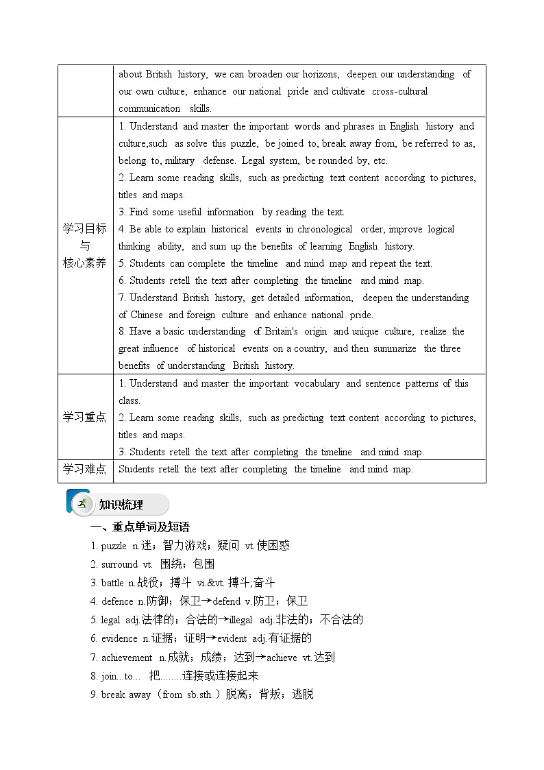 人教版（2019）高中英语必修二Unit 4 The History and Traditions period 2 Reading and Thinking课件（送学案）02