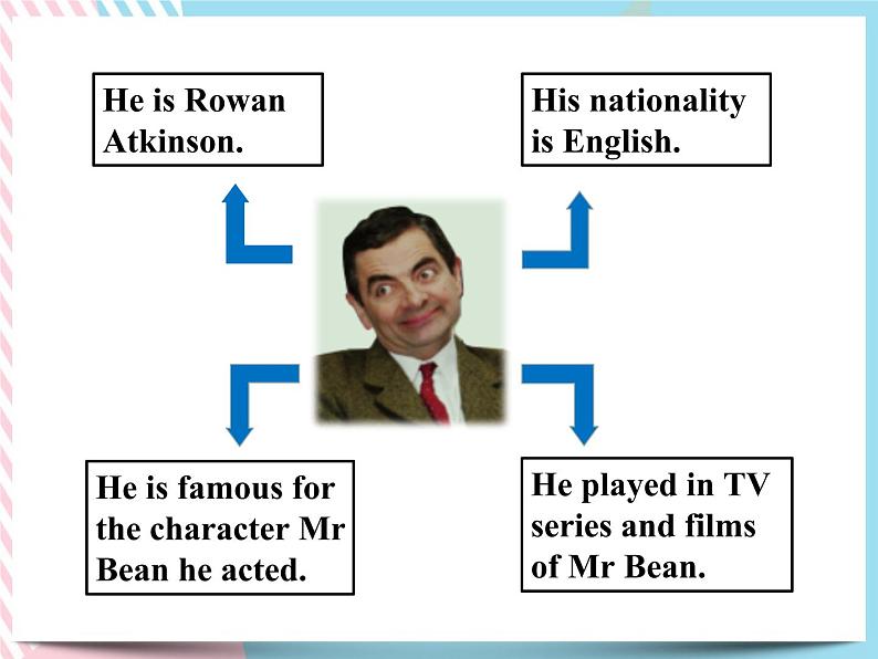 Unit 4 Lesson3 课件高中英语北师大版（2019）选择性必修第二册05