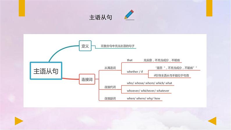 2023届高考英语二轮复习名词性从句课件05