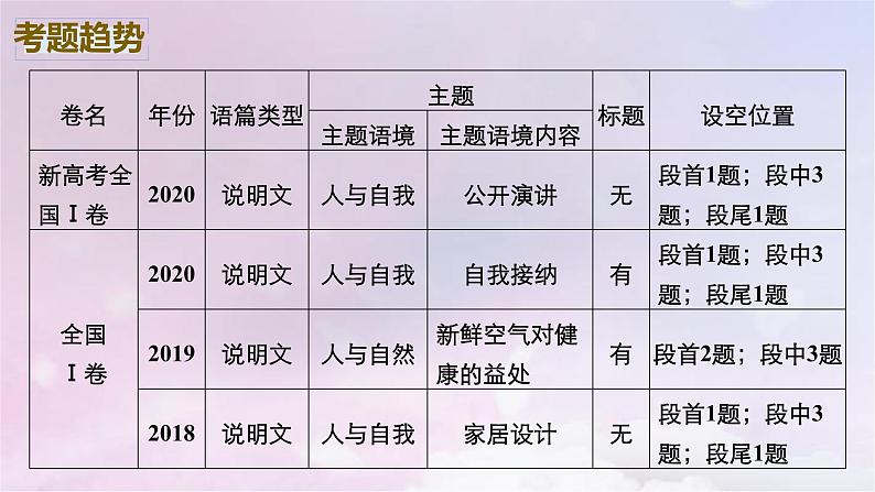 2023届高考英语二轮复习阅读七选五课件第4页