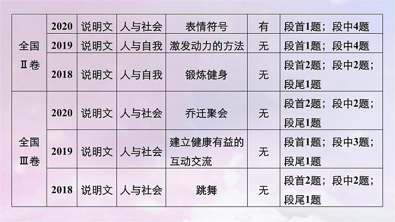 2023届高考英语二轮复习阅读七选五课件第5页