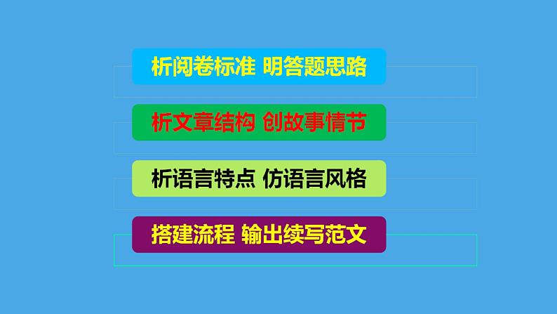 2023届高考英语二轮复习书面表达金课读后续写课件03