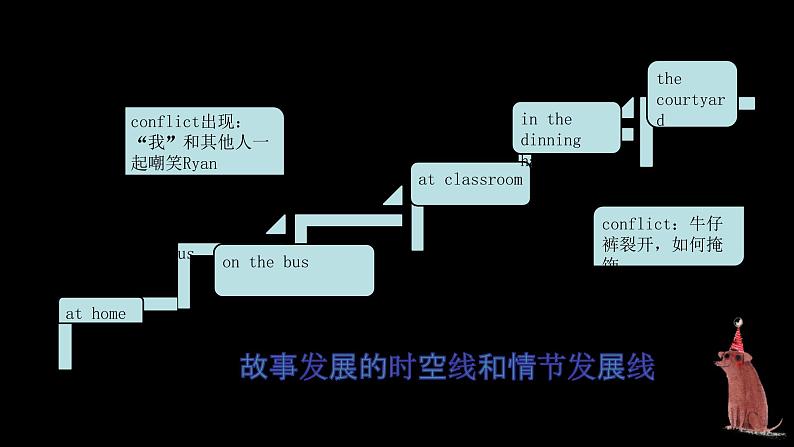 2023届高考英语二轮复习读后续写：校园生活失望尴尬篇课件07