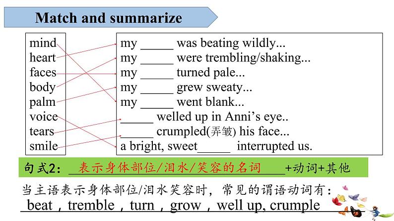 2023届高考英语二轮复习写作之无灵主语表达情绪课件第5页