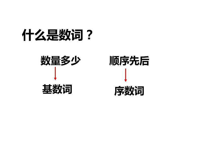 2023届高三英语二轮复习：数词课件第2页