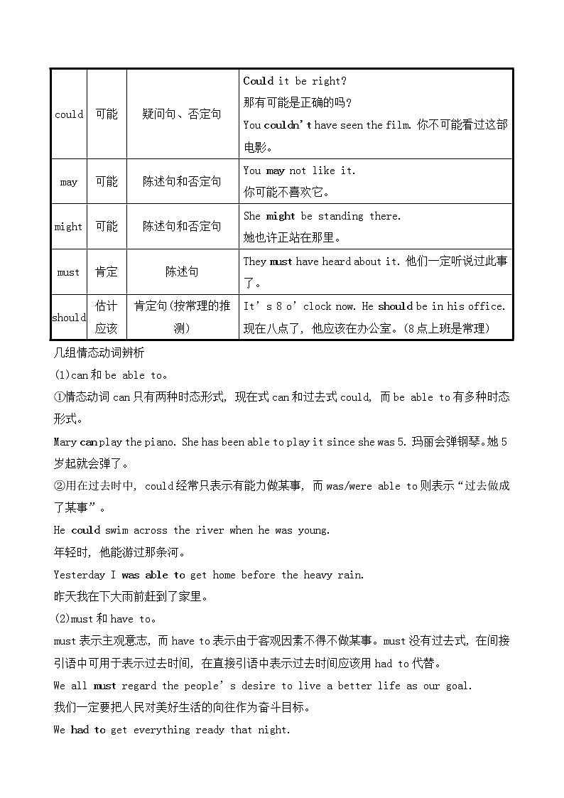 2023届高考英语二轮复习动词(含情态动词)和动词短语学案02