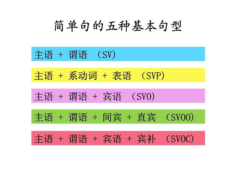 译林版2019 必修一 Unit 1 Grammar and usage 课件，共13页第2页