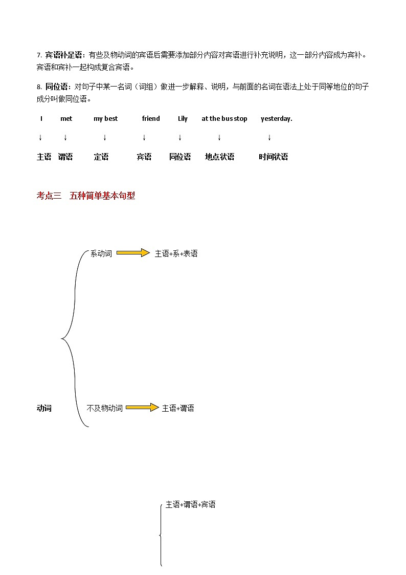 2023届高考英语二轮复习专题02句子成分与结构学案第3页