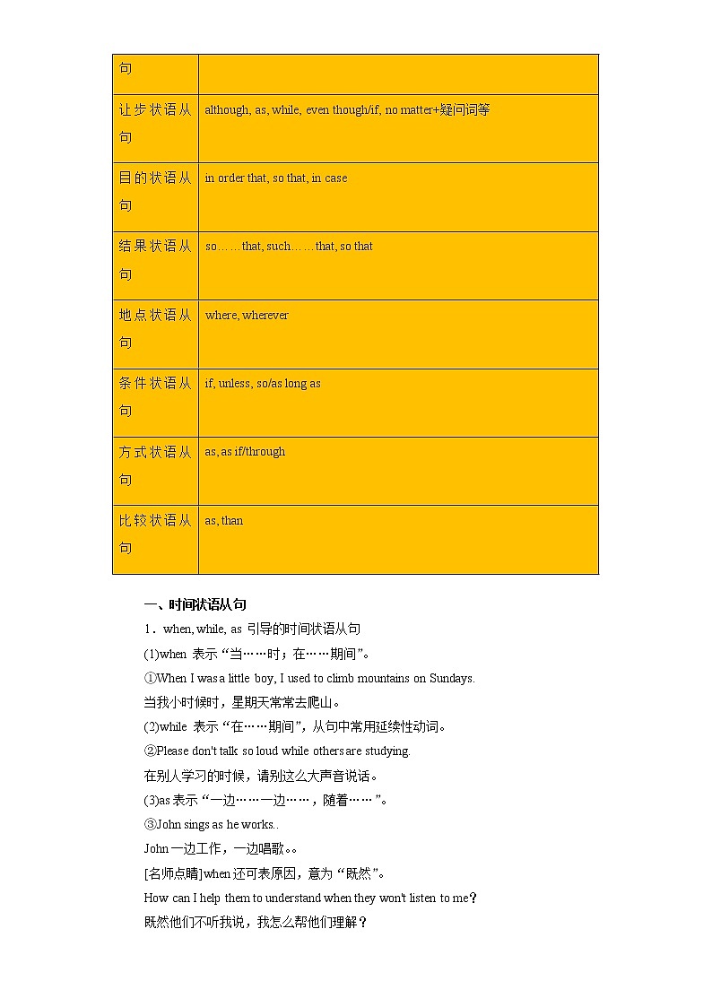 2023届高考英语二轮复习专题14状语从句学案第2页