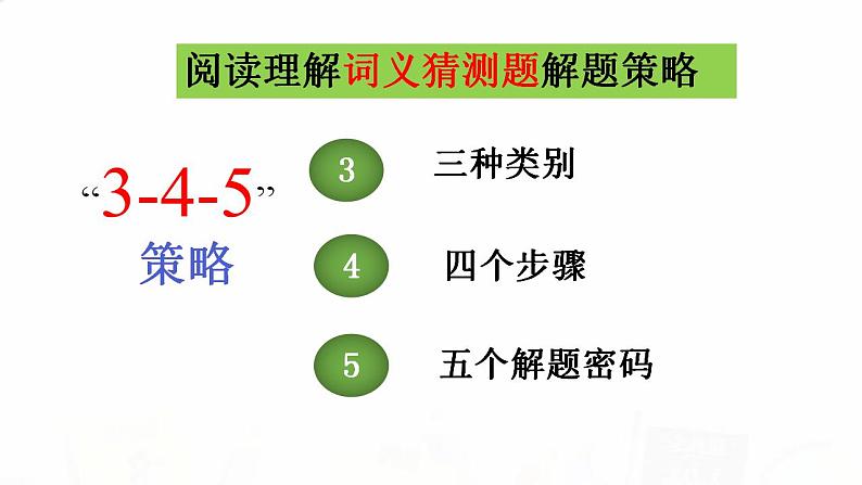 2023届高考英语二轮复习阅读理解之词义猜测课件07