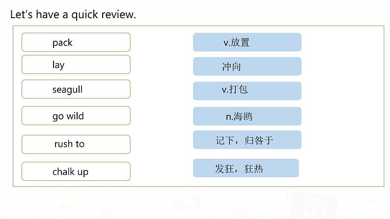 2023届高考英语二轮复习完形阅读理解精讲课件第7页