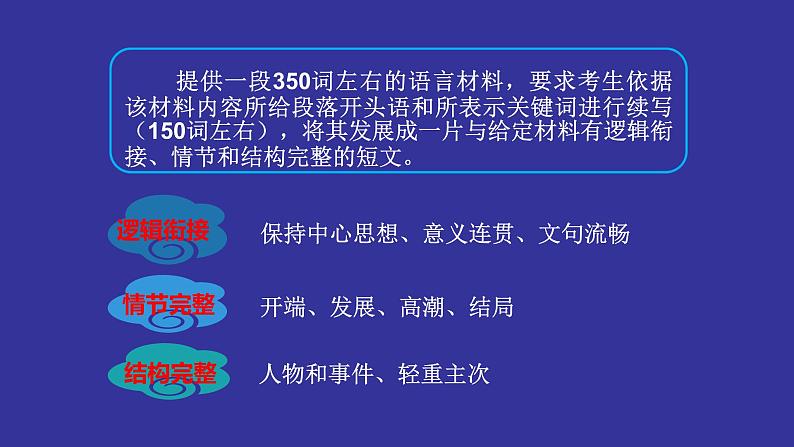 2023届高考英语二轮复习读后续写课件第4页