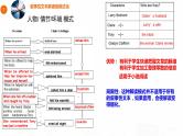 2023届高考英语二轮复习读后续写基于叙事学理论的叙事性文本的解读课件