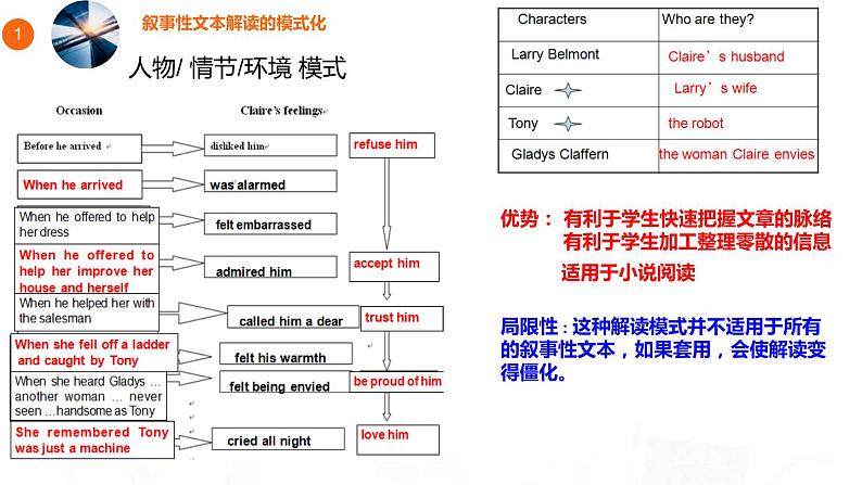 2023届高考英语二轮复习读后续写基于叙事学理论的叙事性文本的解读课件03