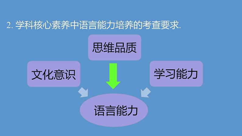 2023届高考英语二轮复习读后续写典例讲解课件第4页