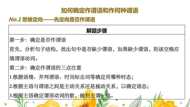 2023届高考英语二轮复习语法填空之提示词为动词解题技巧课件04