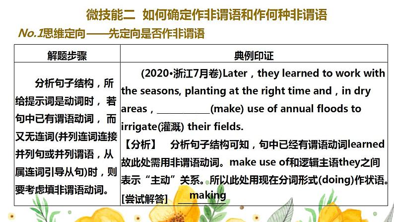 2023届高考英语二轮复习语法填空之提示词为动词作非谓语解题技巧课件04