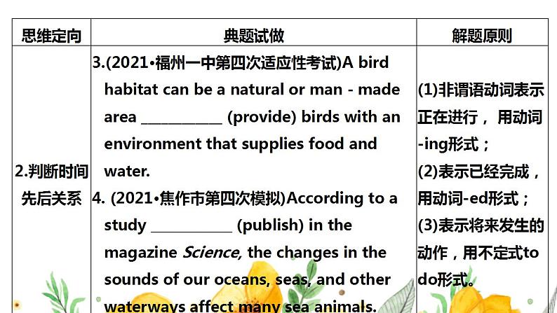 2023届高考英语二轮复习语法填空之提示词为动词作非谓语解题技巧课件08