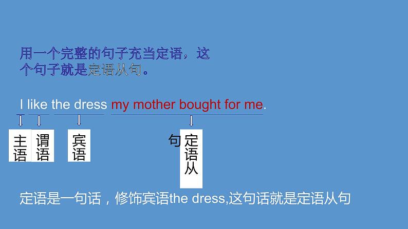 2023届高考英语二轮复习定语从句课件第4页