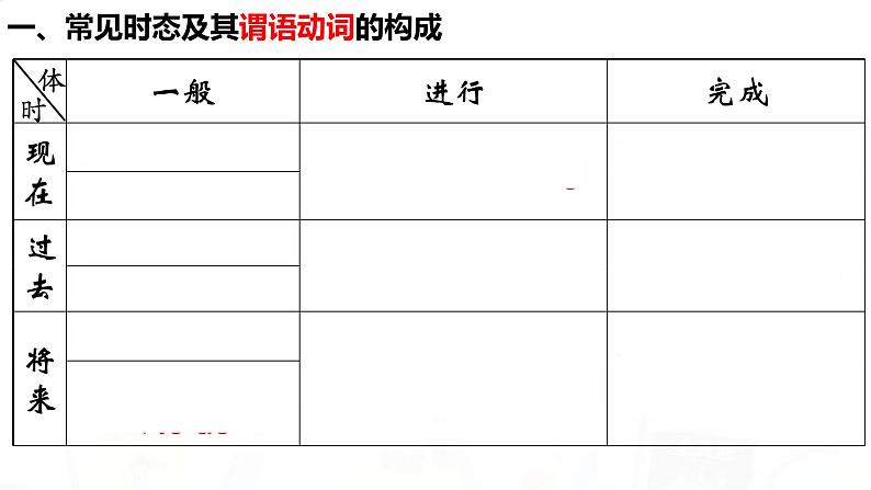 2023届高考英语二轮复习动词的时态和语态课件102