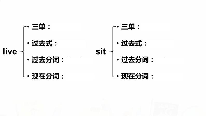 2023届高考英语二轮复习动词的时态和语态课件105