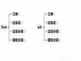 2023届高考英语二轮复习动词的时态和语态课件1