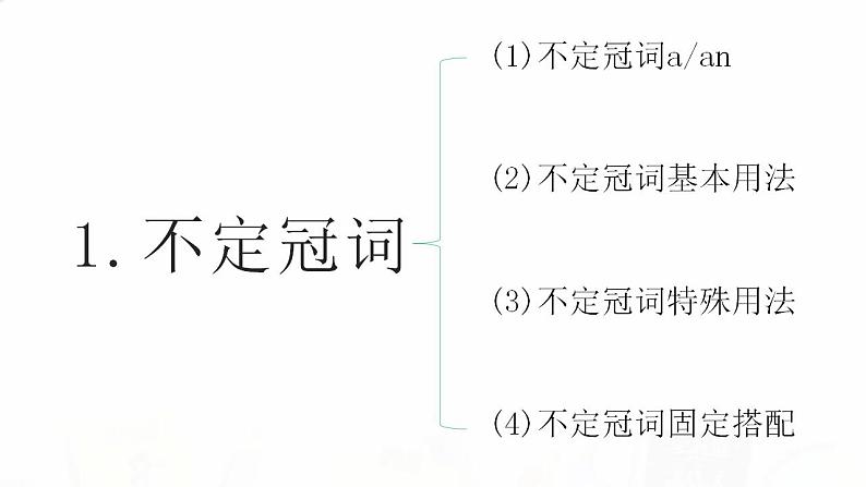 2023届高考英语二轮复习冠词课件第4页