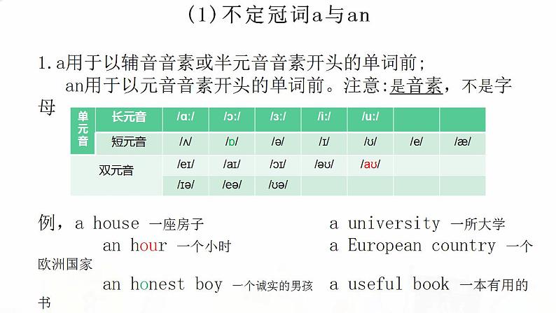 2023届高考英语二轮复习冠词课件第5页