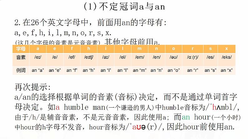 2023届高考英语二轮复习冠词课件第6页