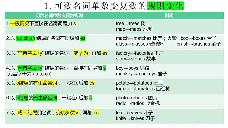 2023届高考英语二轮复习可数名词与不可数名词课件05