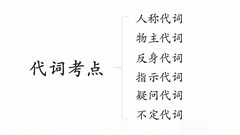 2023届高考英语二轮复习人称代词、物主代词、反身代词课件02