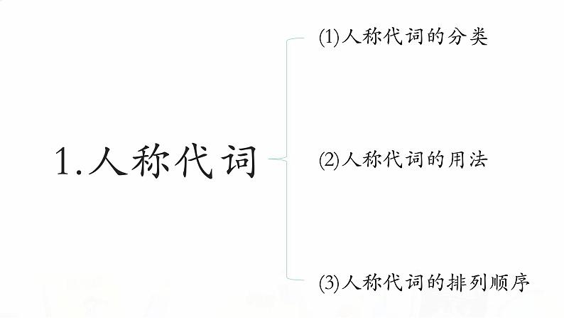 2023届高考英语二轮复习人称代词、物主代词、反身代词课件04