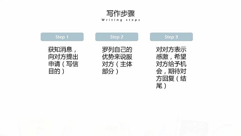 2023届高考英语二轮复习申请信课件第3页