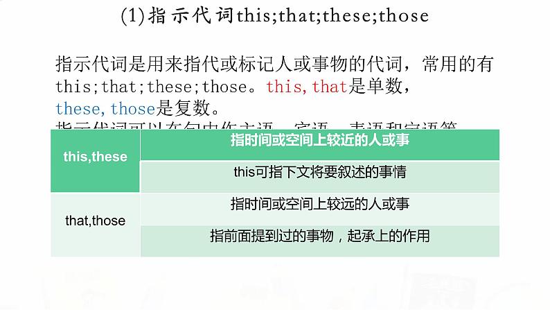 2023届高考英语二轮复习指示代词、疑问代词课件05