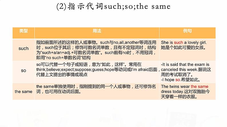 2023届高考英语二轮复习指示代词、疑问代词课件08