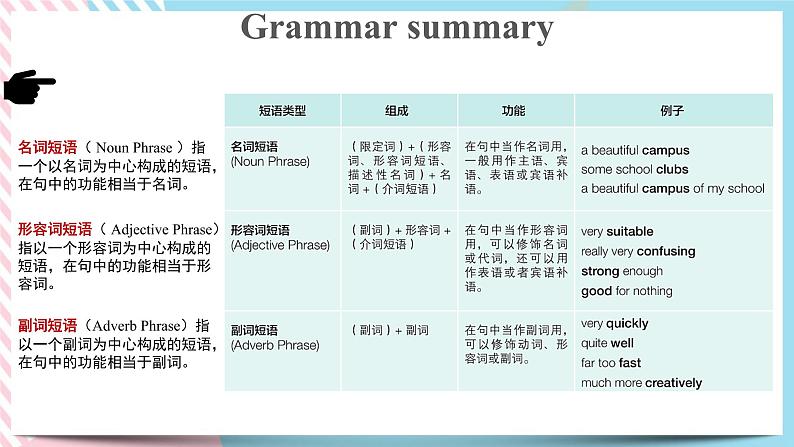 Unit+1+Discovering+Useful+Structures课件第6页