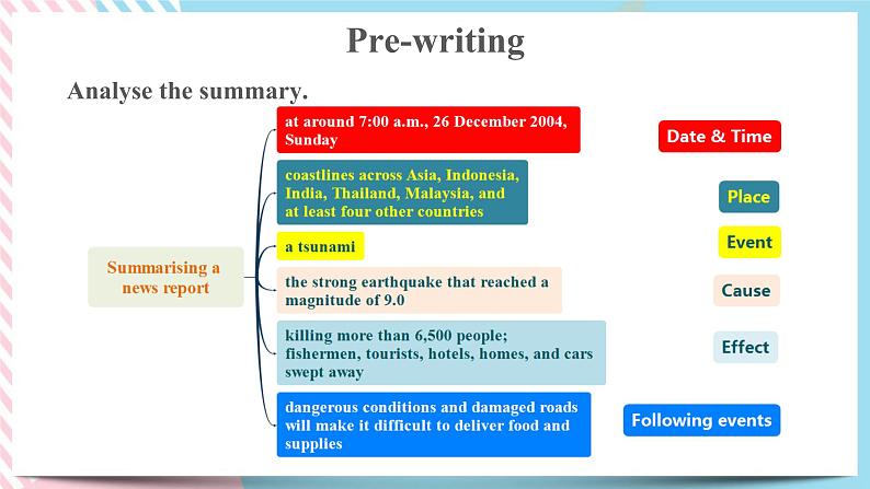 Unit+4+Reading+for+Writing课件+教案+练习+音频素材06