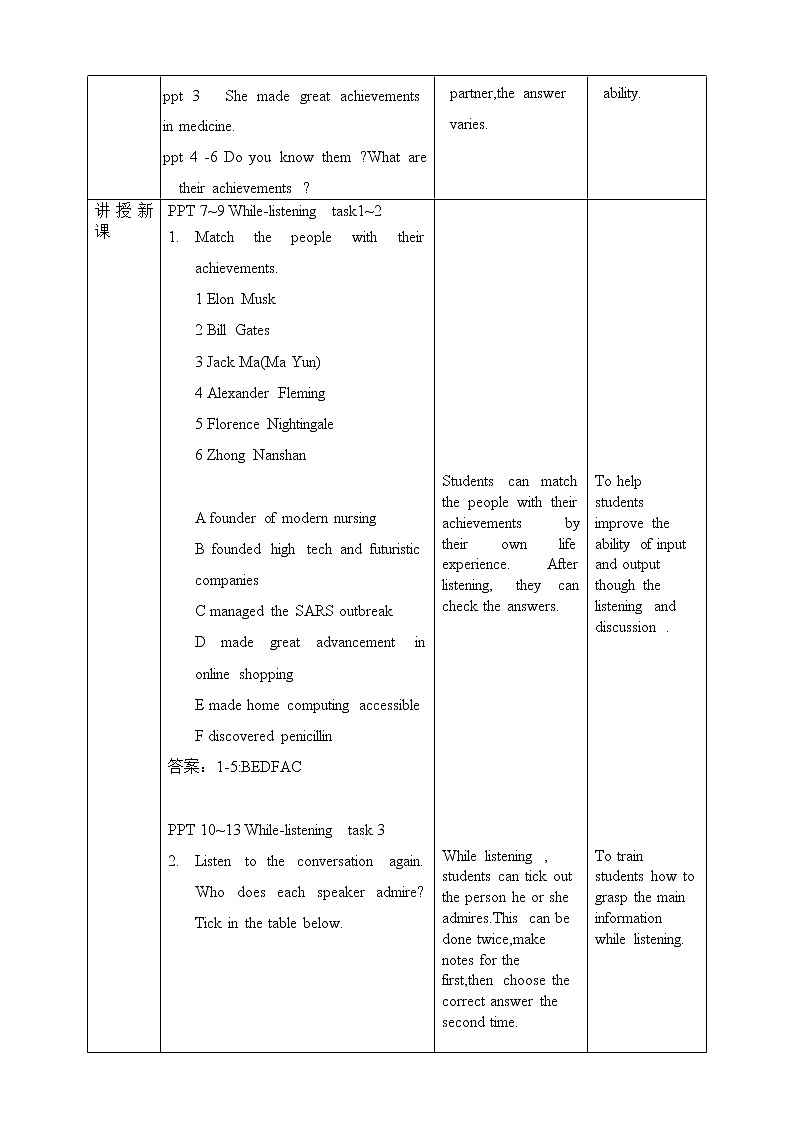 人教版 2019 高中选择性必修1英语 Unit1 People of achievement Period 4 Listening and Speaking 教案第2页