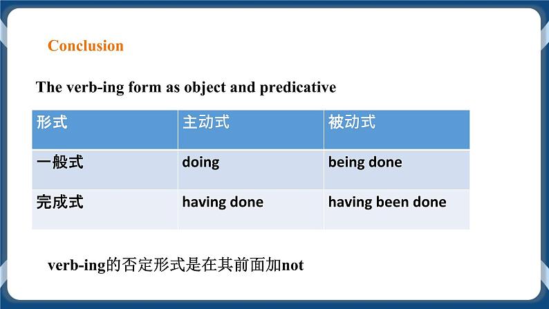 人教版 2019 高中选择性必修1英语 Unit4 Body language Period 3 Discover useful structures 课件+教案05