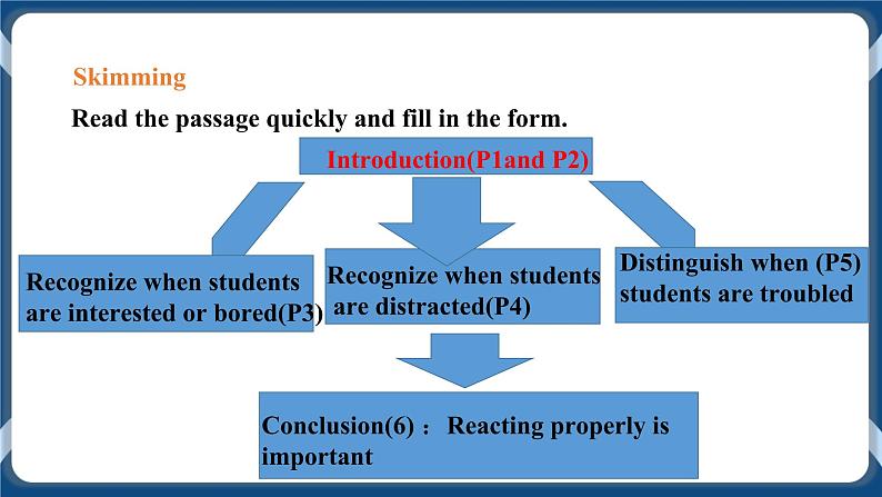 人教版 2019 高中选择性必修1英语 Unit4 Body language Period 5 How do I know my students 课件+教案+视频03