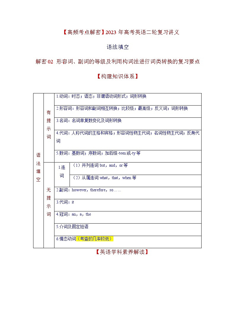 2023年高考英语二轮复习讲义（新高考专用）语法填空02--形容词、副词的等级及利用构词法进行词类转换无答案第1页