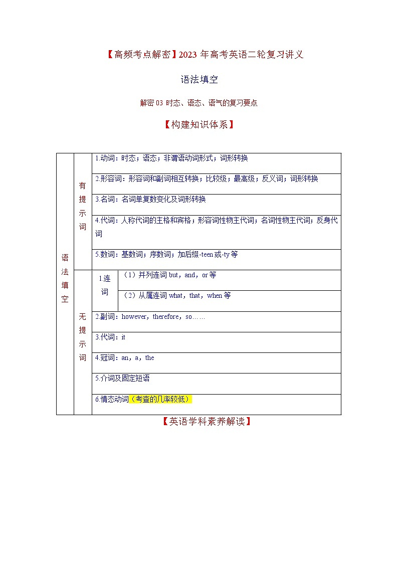 2023年高考英语二轮复习讲义（新高考专用）语法填空03--时态、语态、语气含解析01