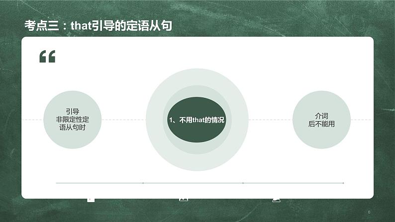 定语从句考点归纳课件PPT06